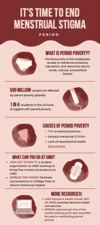 Infographic about menstrual stigma